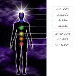 مدیتیشن جهت چرخش چاکرا